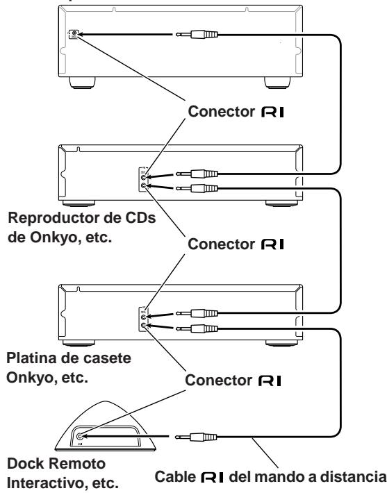 ONKYO TX-8555 - Funcionamento del mando a distancia - 1