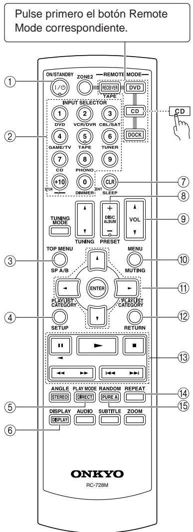 ONKYO TX-8555 - Controlar un reproductor de CDs, grabadora de CDs, o reproductor de MDs - 1