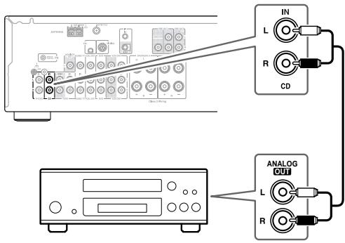 ONKYO TX-8555 - Branchement d'un lecteur CD - 1