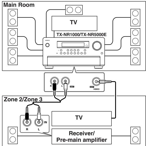 ONKYO TX-NR1000 - When Connecting the Pre-main Amplifier or Receiver (Zone 2 or Zone 3) - 1
