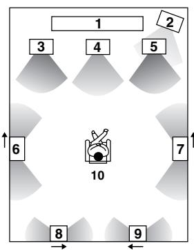 ONKYO TX-NR1000 - Speaker Placement Suitable for THX Audio - 1