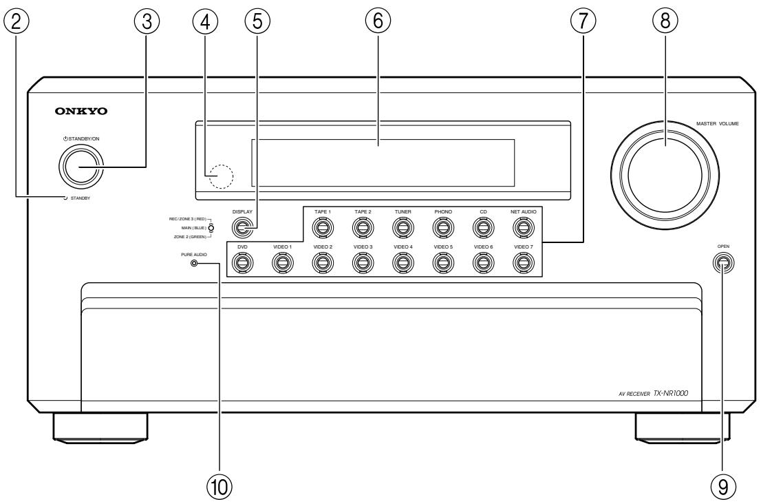 ONKYO TX-NR1000 - Front Panels - 1