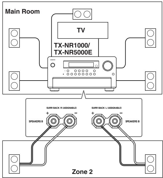 ONKYO TX-NR1000 - When Connecting Only Speakers (Zone 2) - 1