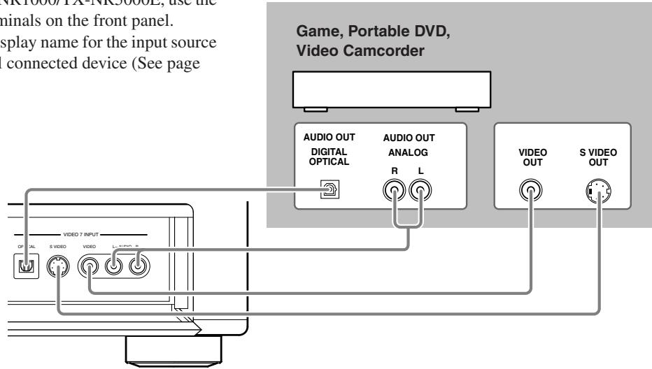 ONKYO TX-NR1000 - Connecting a Portable DVD Player or Video Camcorder - 1