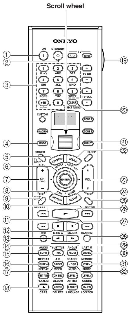 ONKYO TX-NR1000 - Note: - 1