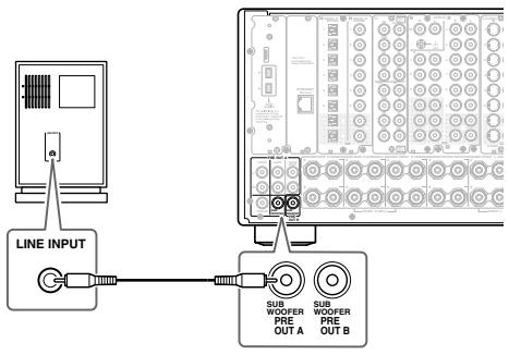 ONKYO TX-NR1000 - Connecting a Subwoofer - 1