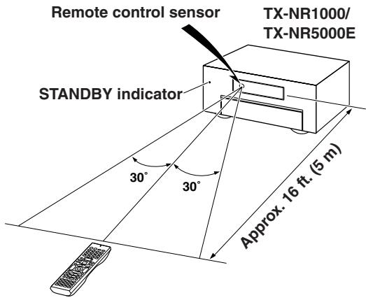 ONKYO TX-NR1000 - Using the Remote Controller - 1