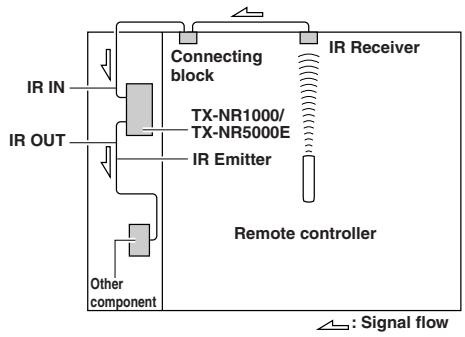 ONKYO TX-NR1000 - Effective Sensor Layout - 1
