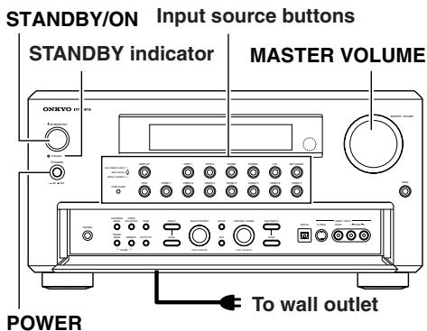 ONKYO TX-NR1000 - Connecting the Power/Basic Operations - 2