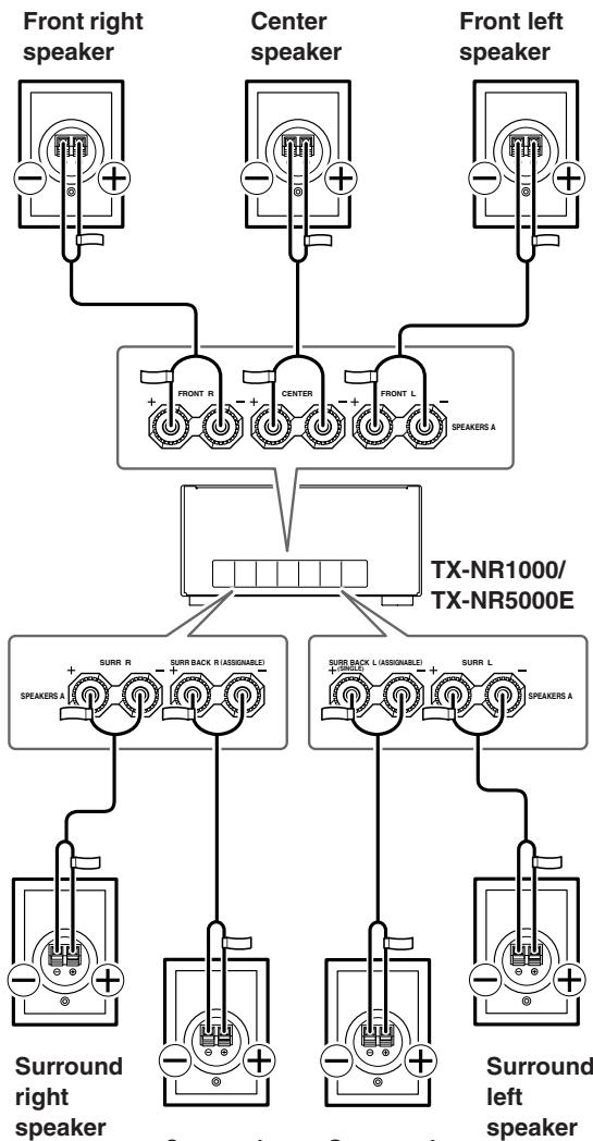 ONKYO TX-NR1000 - The speaker channels are colored as follows: - 1