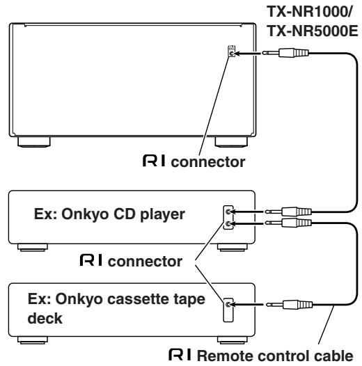 ONKYO TX-NR1000 - Connections for Remote Control (R1) - 1