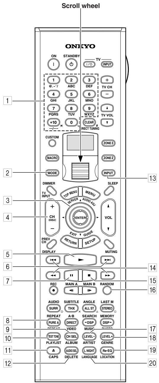 ONKYO TX-NR1000 - Note: - 1