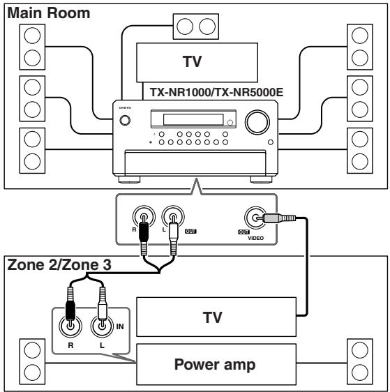 ONKYO TX-NR1000 - When Connecting the Power Amplifier (Zone 2 or Zone 3) - 1