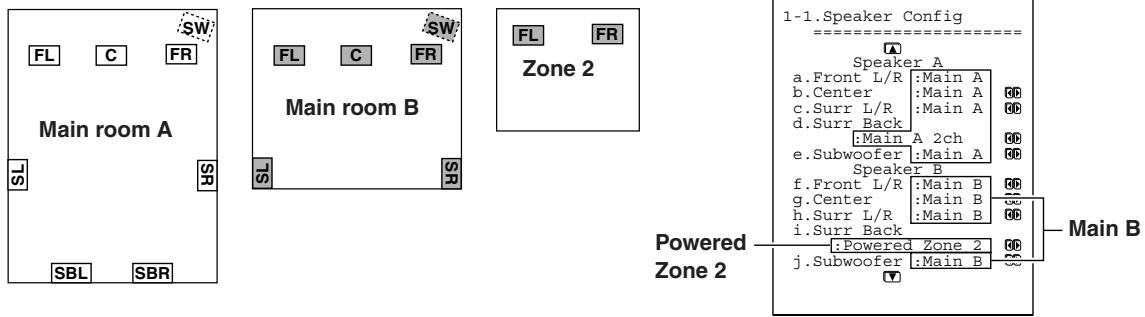 ONKYO TX-NR1000 - Main room A: 7.1 ch speaker system; Main room B: 5.1 ch speaker system; Sub room (Zone 2): 2 ch speakers - 1
