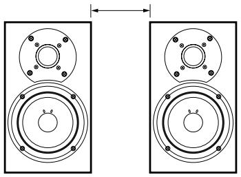 ONKYO TX-NR1000 - Distance Between Surr Back A SP/ Distance Between Surr Back B SP - 1