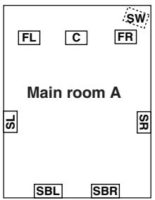ONKYO TX-NR1000 - Main room A: 7.1 ch speaker system; Main room B: 7.1ch speaker system - 1