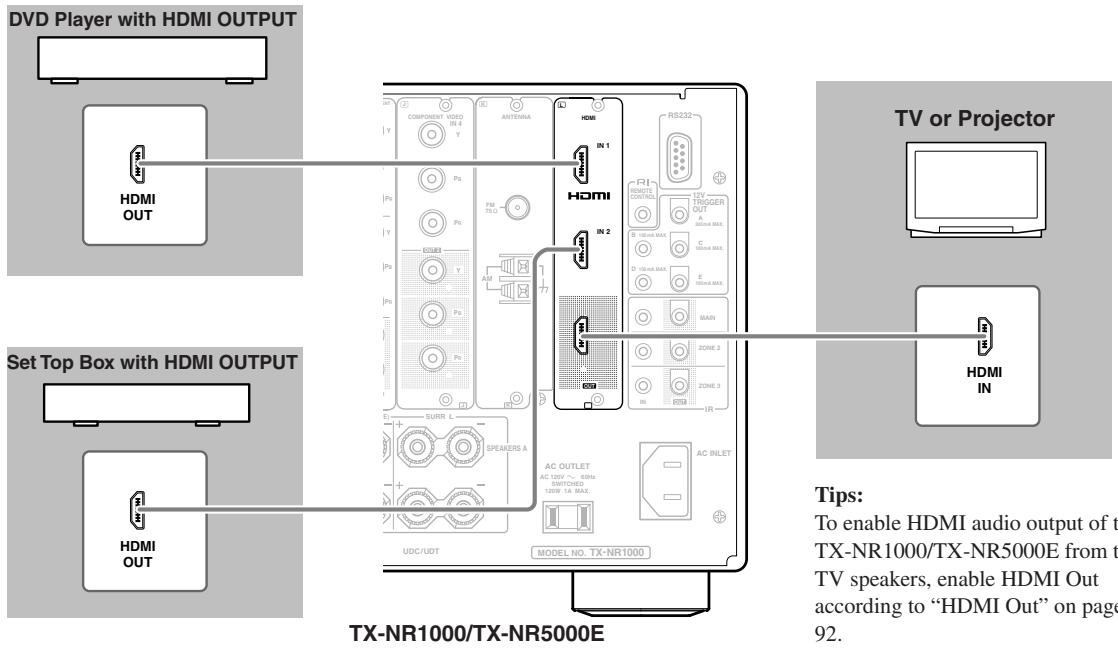 ONKYO TX-NR1000 - How to Make a Connection through the HDMI Interface - 1