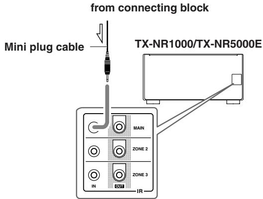 ONKYO TX-NR1000 - Making Sensor Connections - 1