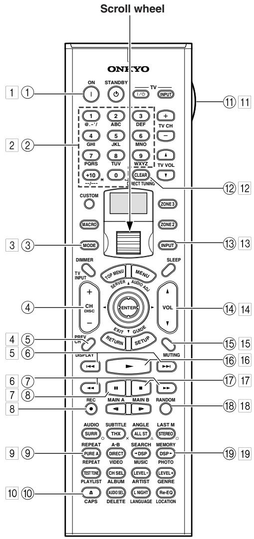 ONKYO TX-NR1000 - Note: - 1