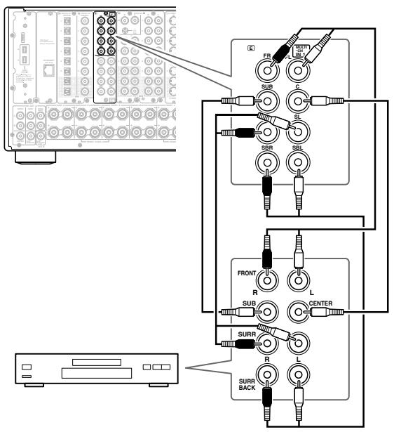 ONKYO TX-NR1000 - How to Connect - 1
