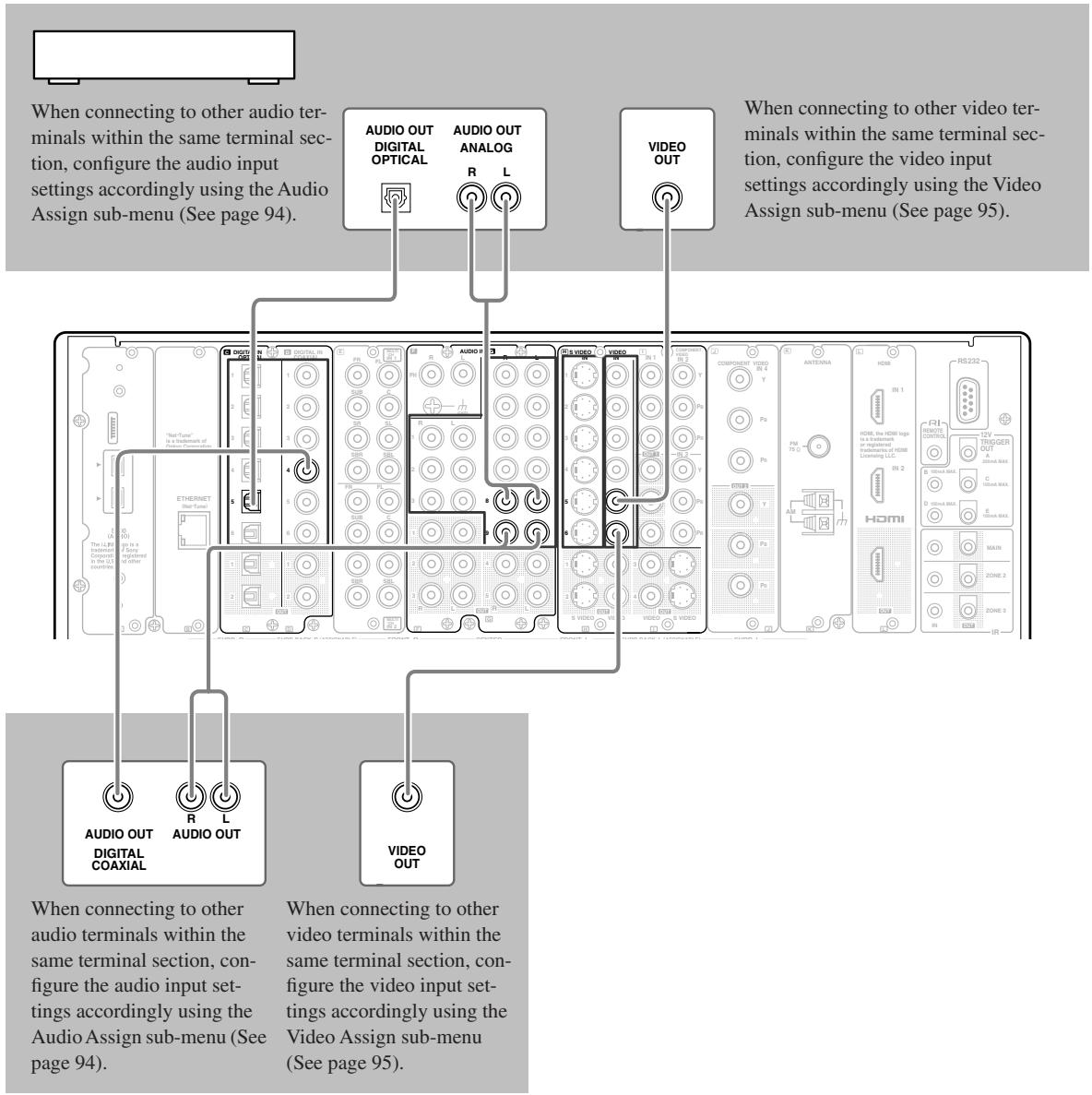 ONKYO TX-NR1000 - Connecting a DBS Tuner, DBS TV, or BS/CS Tuner - 1