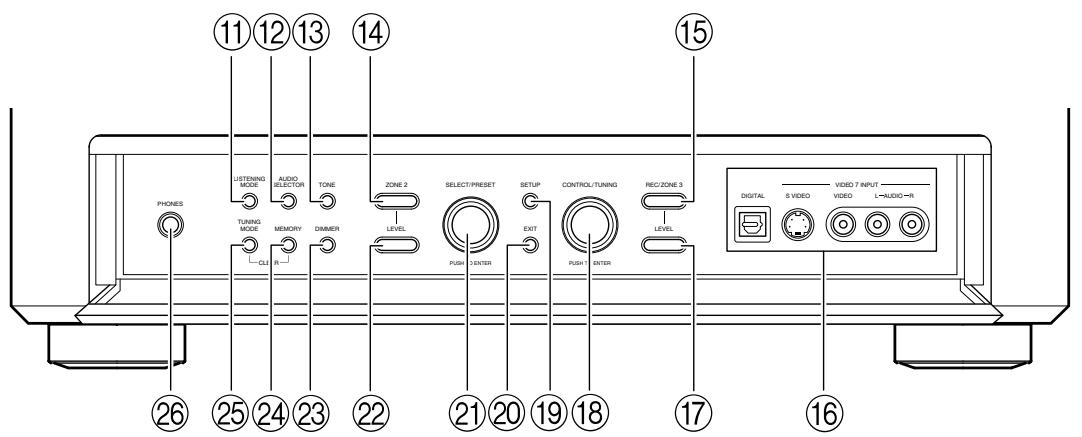 ONKYO TX-NR1000 - Inner Panels - 1
