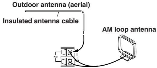 ONKYO TX-NR1000 - Connecting an Outdoor AM Antenna - 1