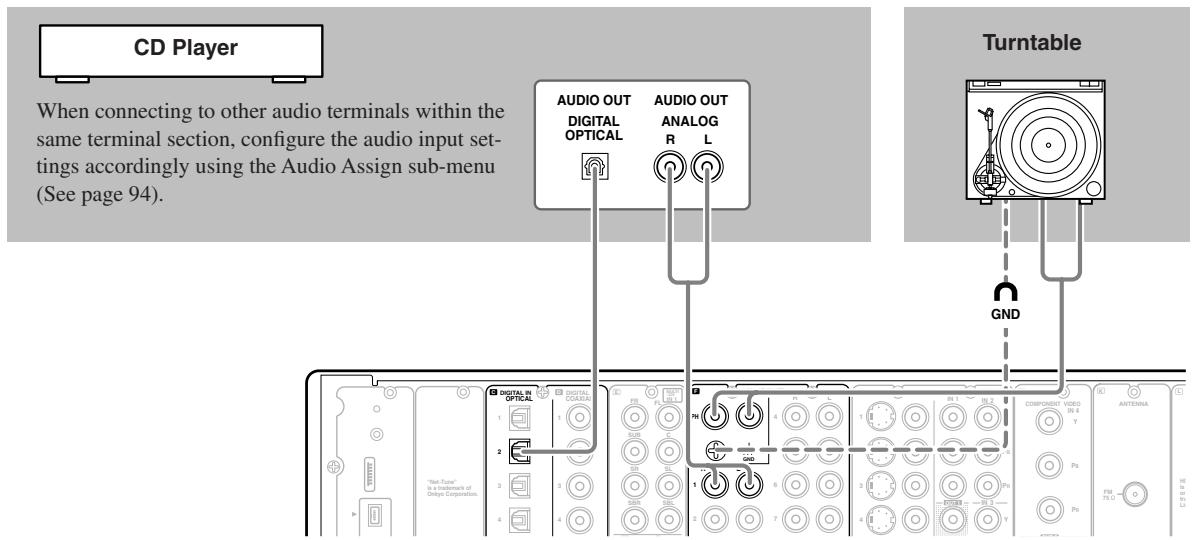 ONKYO TX-NR1000 - Connecting a CD Player, Turntable or Tuner - 1
