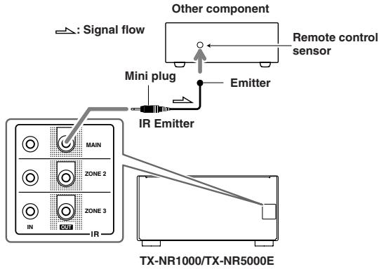 ONKYO TX-NR1000 - Making Sensor Connections - 1