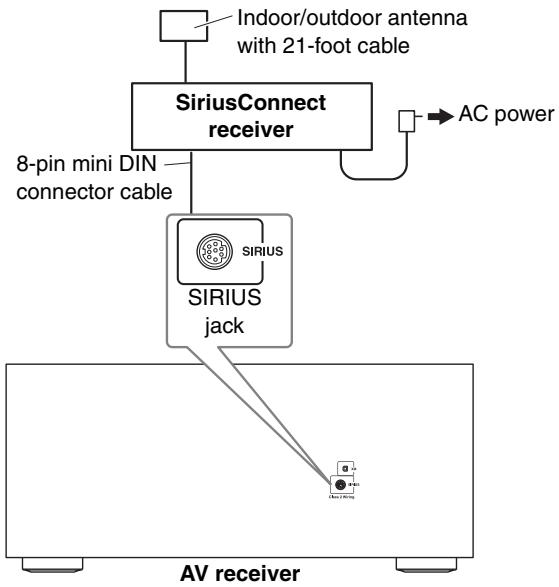 ONKYO TX-SR705 - Setting Up the SiriusConnect™ Home Tuner - 1