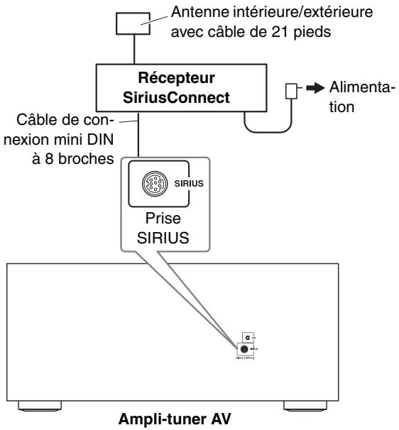 ONKYO TX-SR705 - Configuration du récepteur siriusconnect™ home - 1
