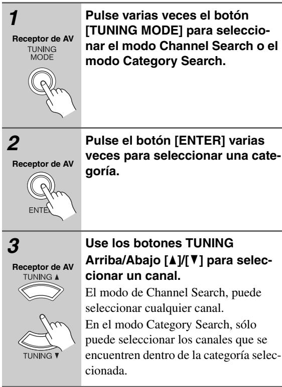 ONKYO TX-SR705 - Seleccionar canales en el receptor de AV: - 1