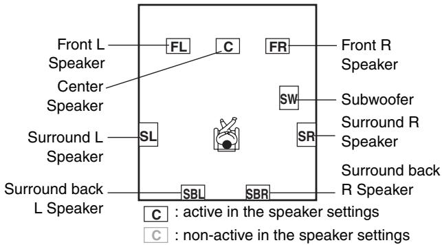 ONKYO UP-A1L - Listening Modes Available for Each Source Format - 1
