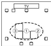 ONKYO UP-A1L - Measurement Positions - 4