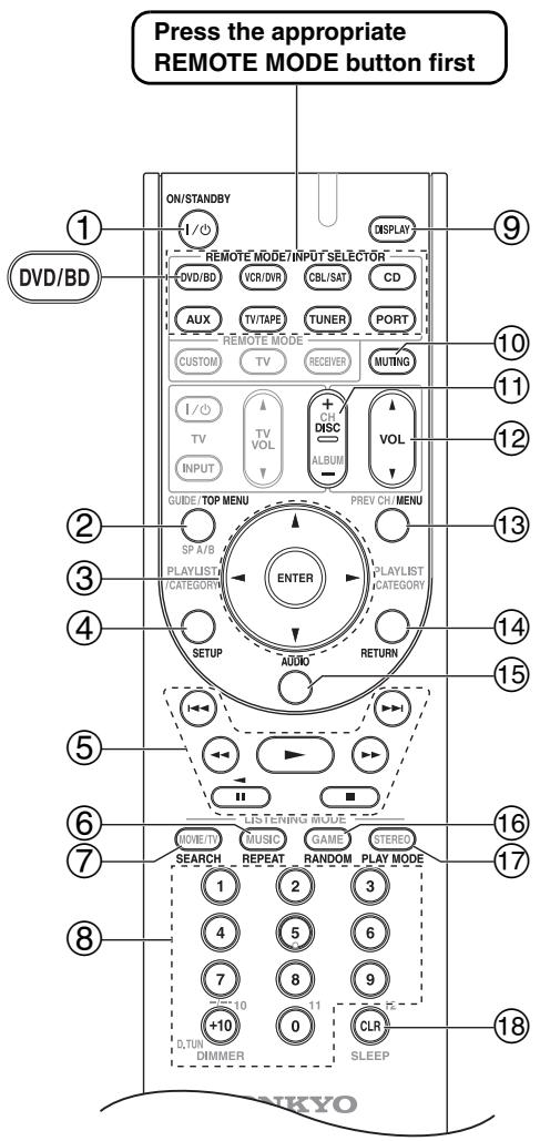 ONKYO UP-A1L - Controlling a DVD Player, or DVD Recorder - 1