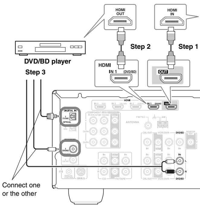 ONKYO UP-A1L - Audio Signals - 1