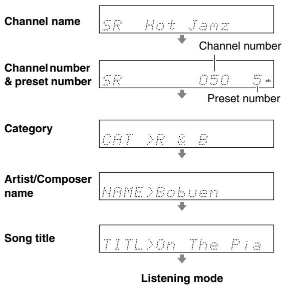 ONKYO UP-A1L - Displaying SIRIUS Satellite Radio Information - 1