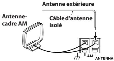 ONKYO UP-HT1 - Connexion d'une antenne AM extérieure - 1