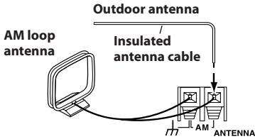 ONKYO UP-HT1 - Connecting an Outdoor AM Antenna - 1