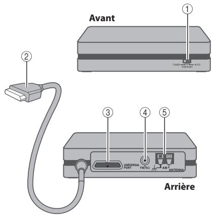 ONKYO UP-HT1 - Antenne-cadre AM - 1