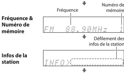ONKYO UP-HT1 - Affichage d'informations HD radio - 2
