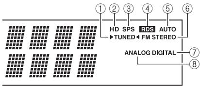 ONKYO UP-HT1 - Connexion d'une antenne AM extérieure - 2