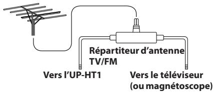 ONKYO UP-HT1 - Utilisation d'un répartiteur d'antenne tv/fm - 1