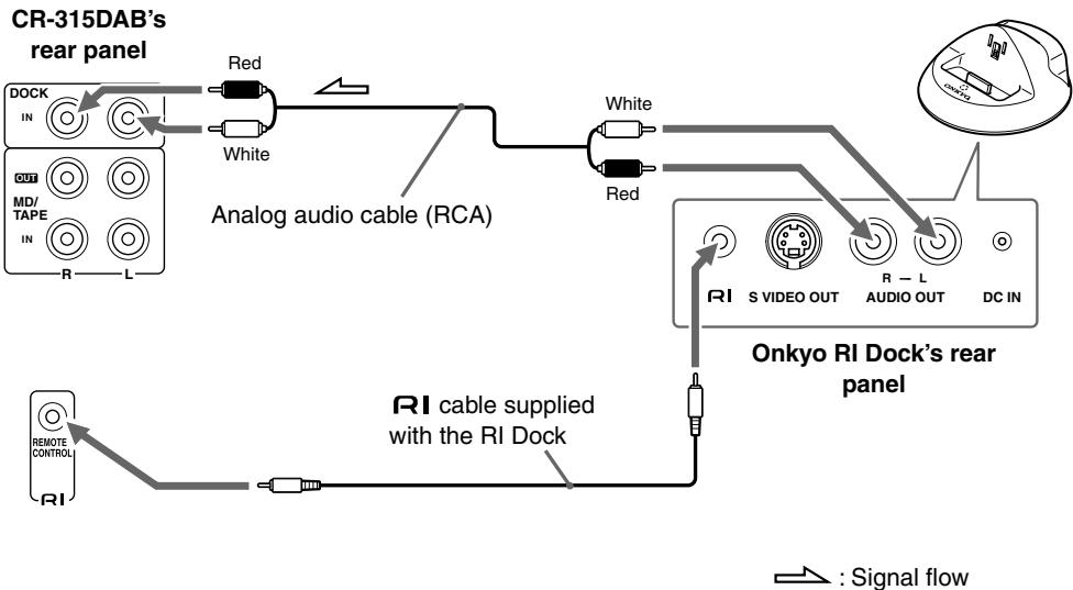 ONKYO CR-315DAB - Connecting an Onkyo RI Dock (Remote Interactive Dock) - 2