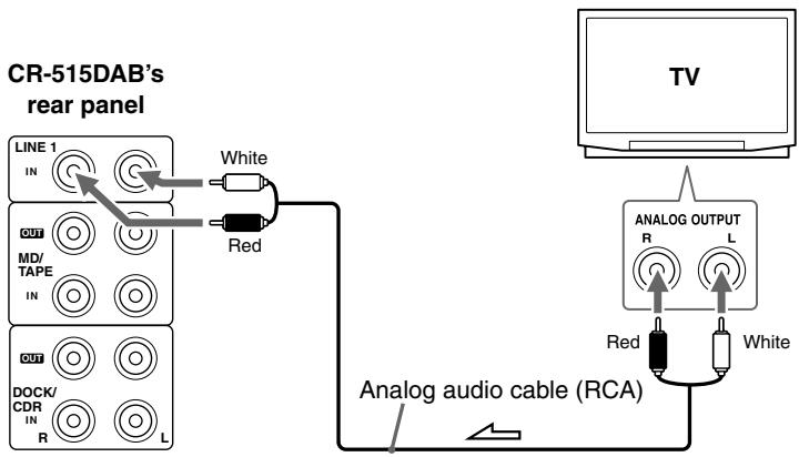 ONKYO CR-315DAB - Connecting a TV - 1