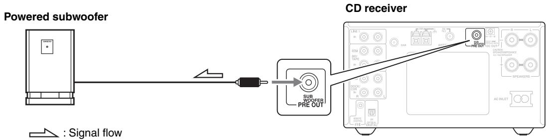 ONKYO CR-315DAB - Connecting a Subwoofer - 1