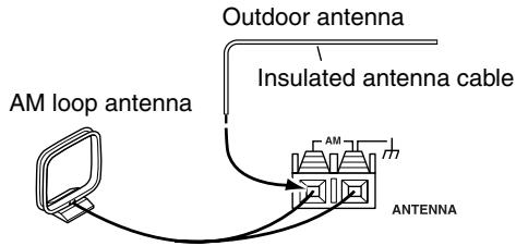 ONKYO CR-315DAB - Connecting an Outdoor AM Antenna - 1
