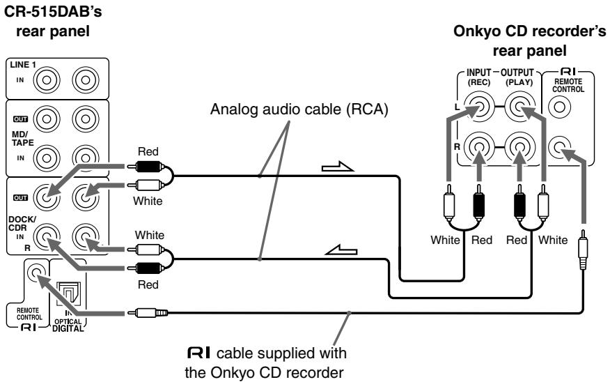 ONKYO CR-315DAB - Connecting an Onkyo CD Recorder (CR-515DAB) - 1