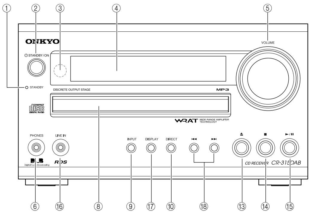 ONKYO CR-315DAB - Front Panel - 2
