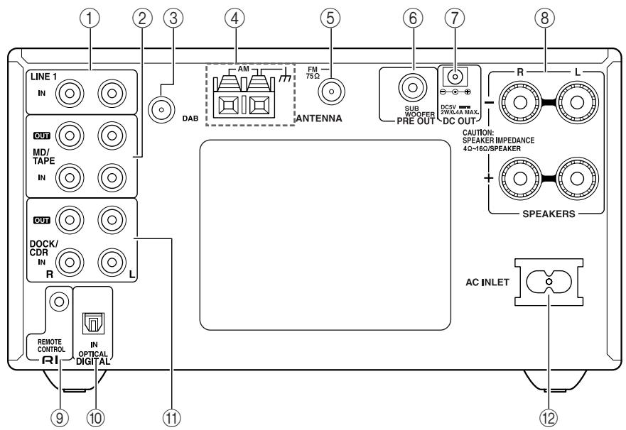 ONKYO CR-315DAB - Rear Panel - 1